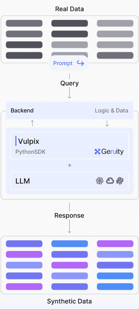 How Genuity Works Diagram Mobile